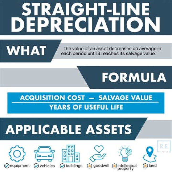 Is Depreciation a non recurring expense?