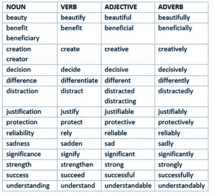 Is depressed a verb or adjective?