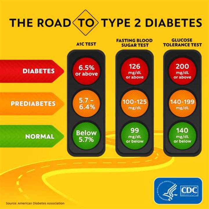 Is diabetes considered as PWD?