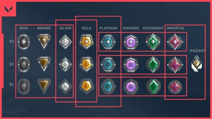 Is diamond higher than platinum lol?