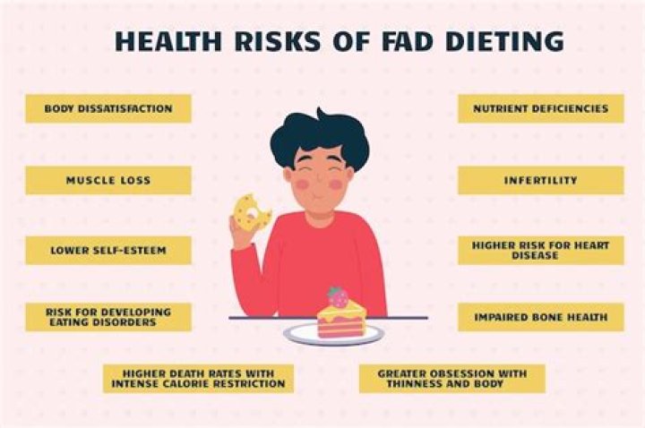 Is dieting bad for your health?