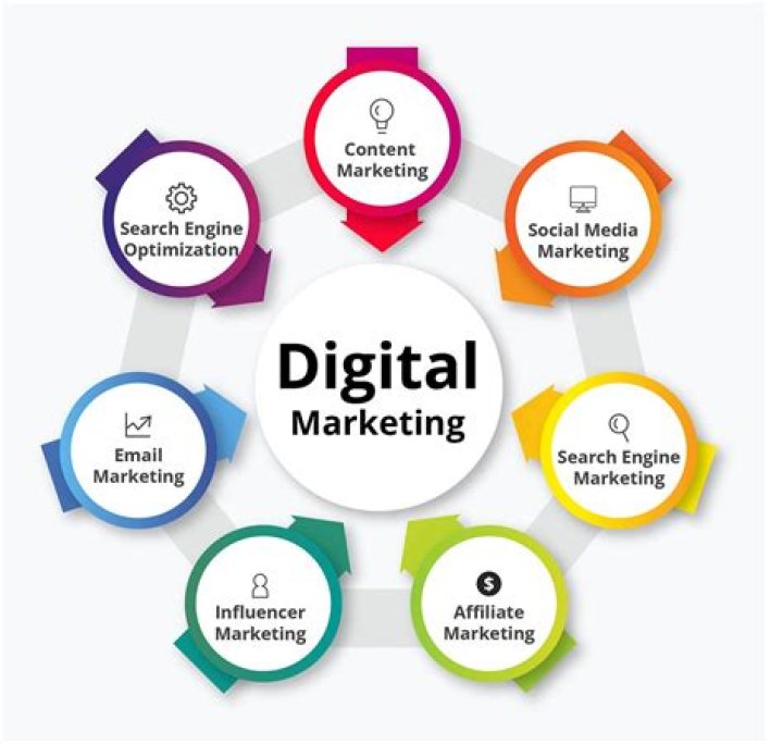 Is digital marketing all about advertising?