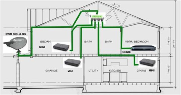 Is directv installation?