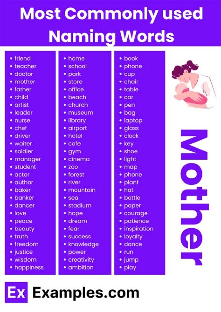 Is Doctor a naming word?