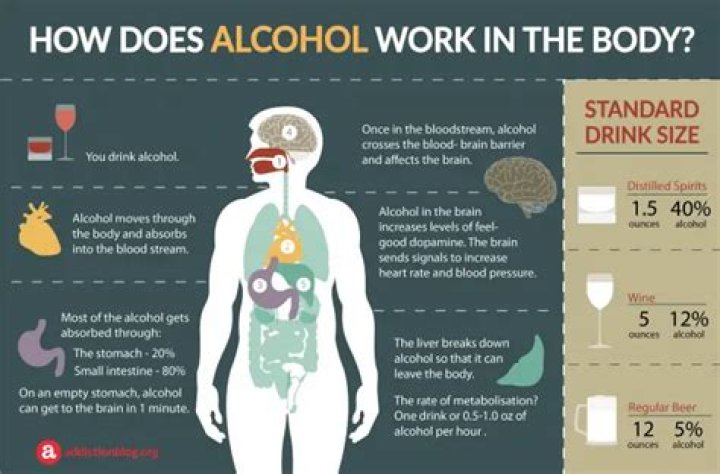 Is drinking alcohol bad for menstruation?