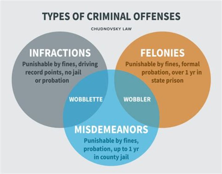 Is drunk in public a misdemeanor in California?