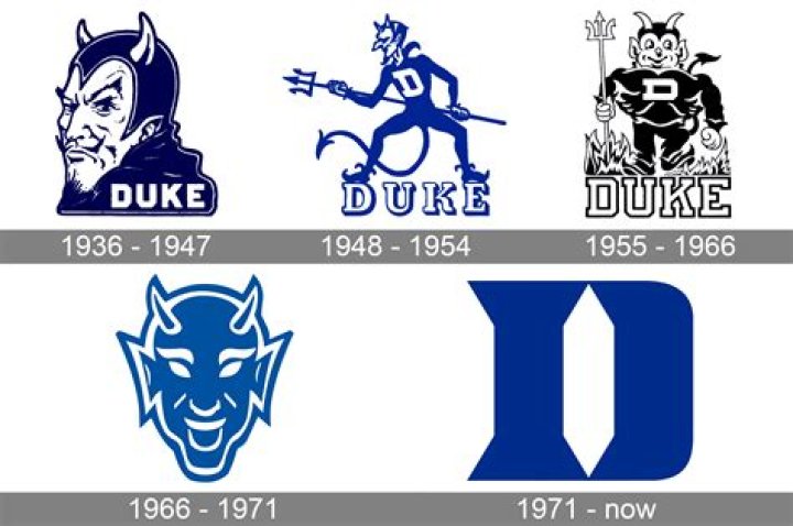 Is Duke University dangerous?