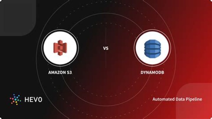 Is DynamoDB cheaper than S3?