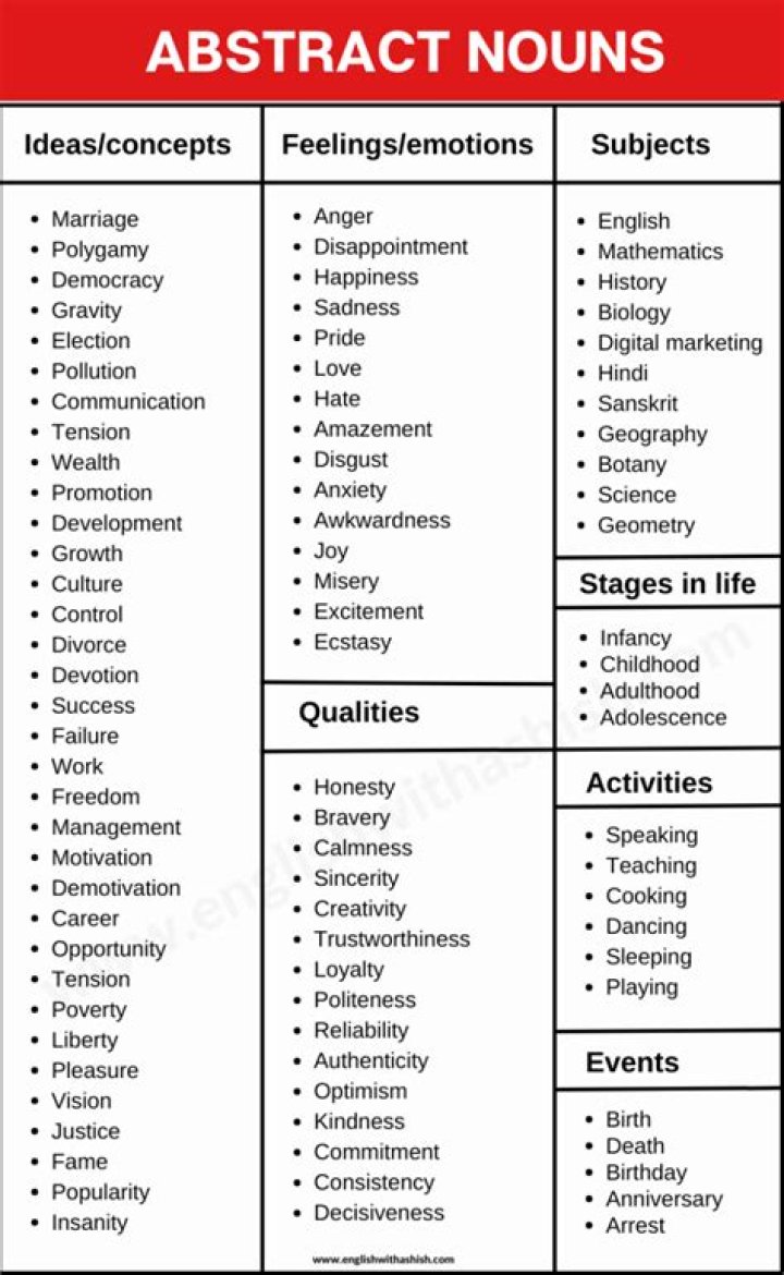 Is Earth an abstract noun?
