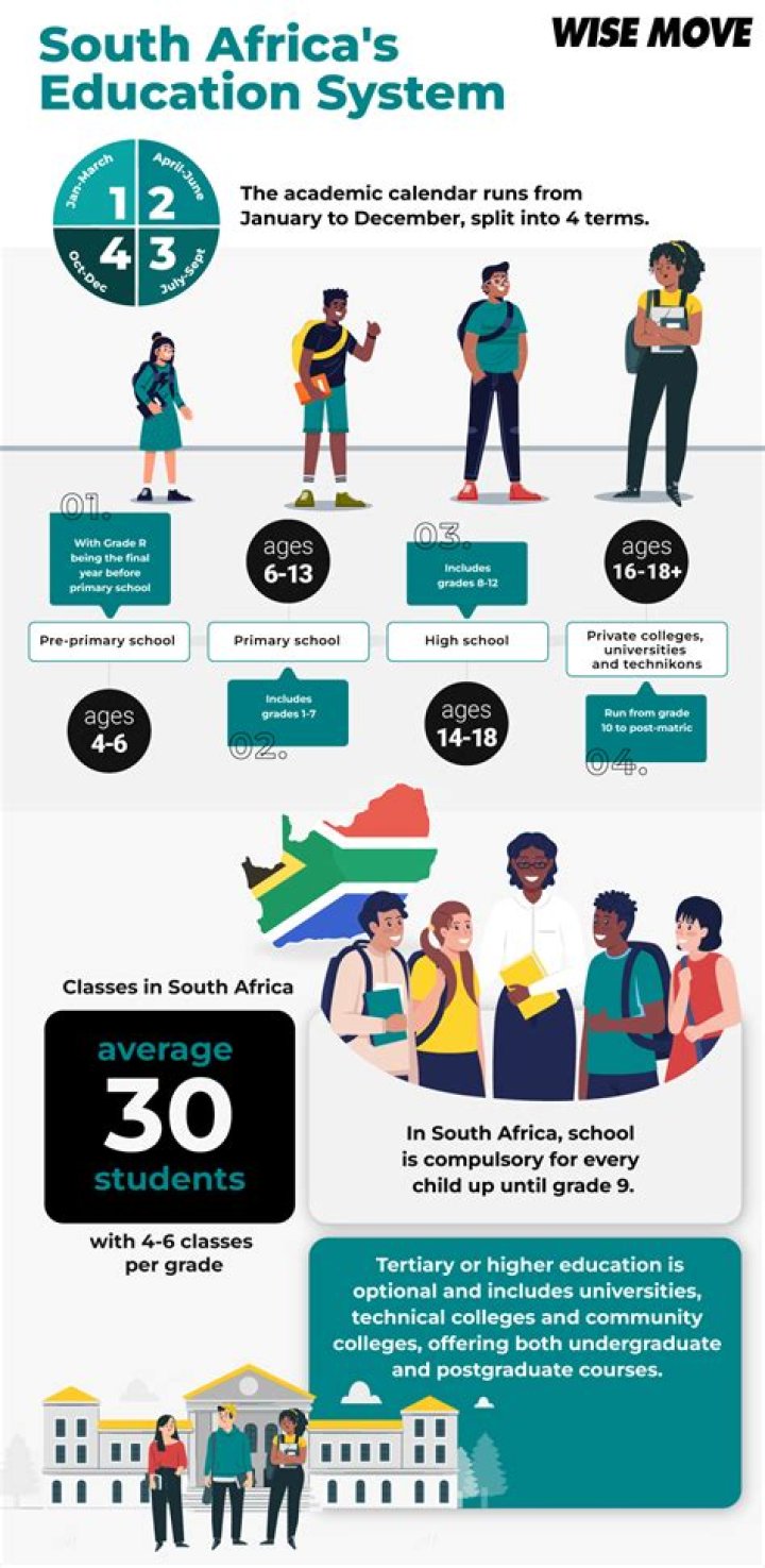 Is education free in South Africa?