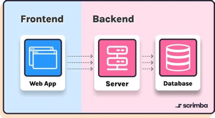 Is electron front end or back-end?