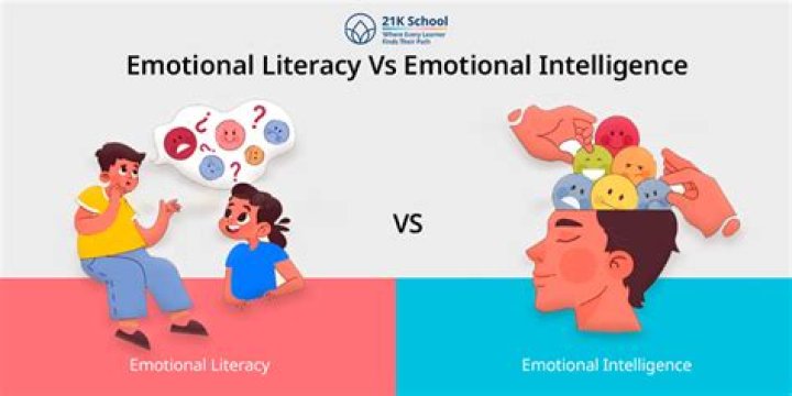 Is emotional literacy the same as emotional intelligence?