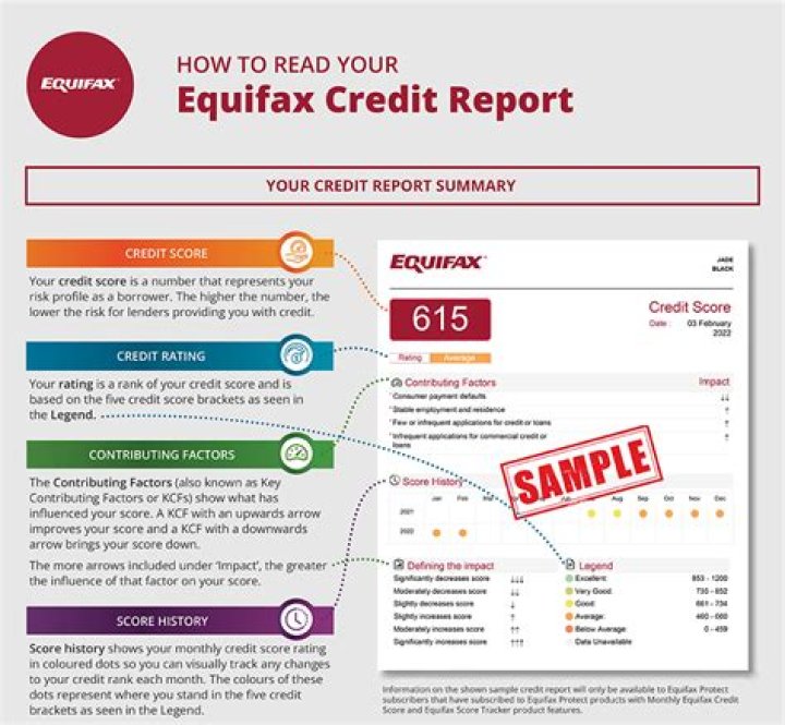 Is Equifax credit monitoring any good?