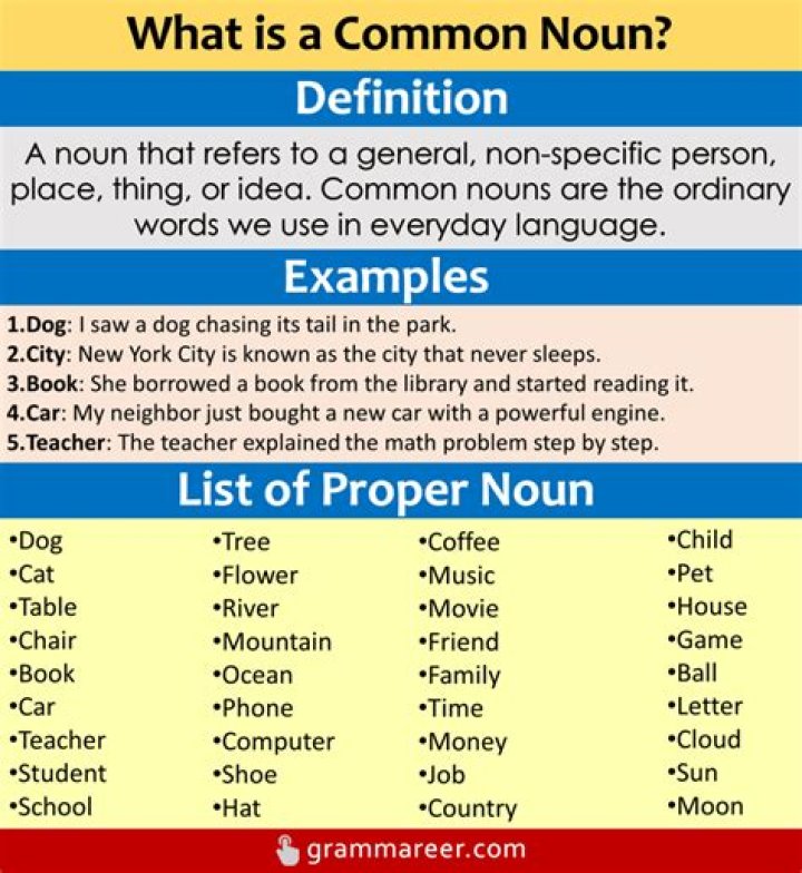 Is equipment a common noun?
