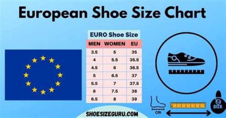 Is European shoe size in centimeters?