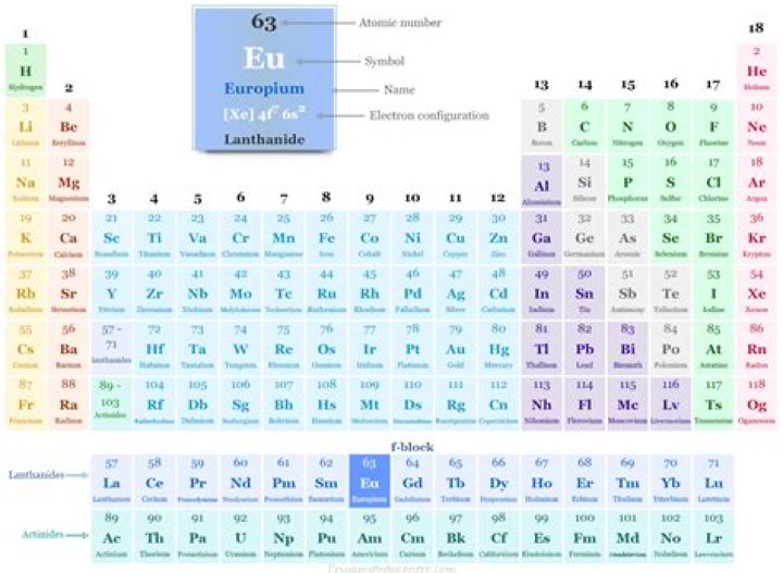 Is europium a solid liquid or gas?