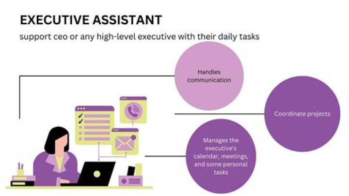 Is executive assistant higher than office manager?