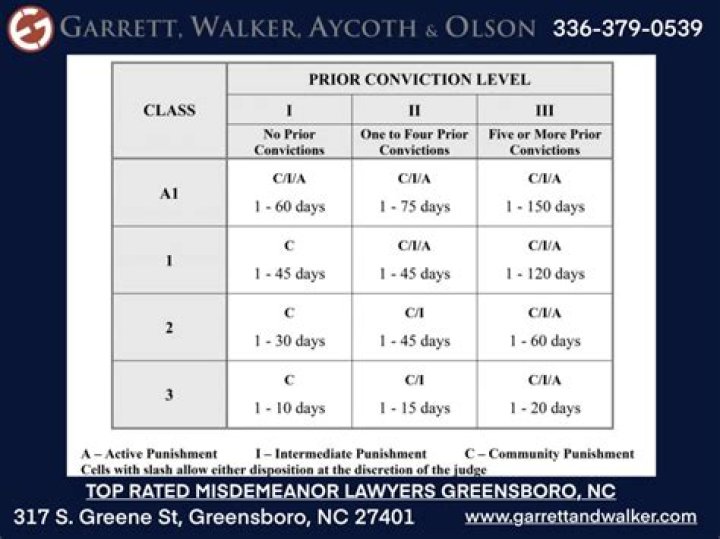 Is failure to appear a misdemeanor in North Carolina?