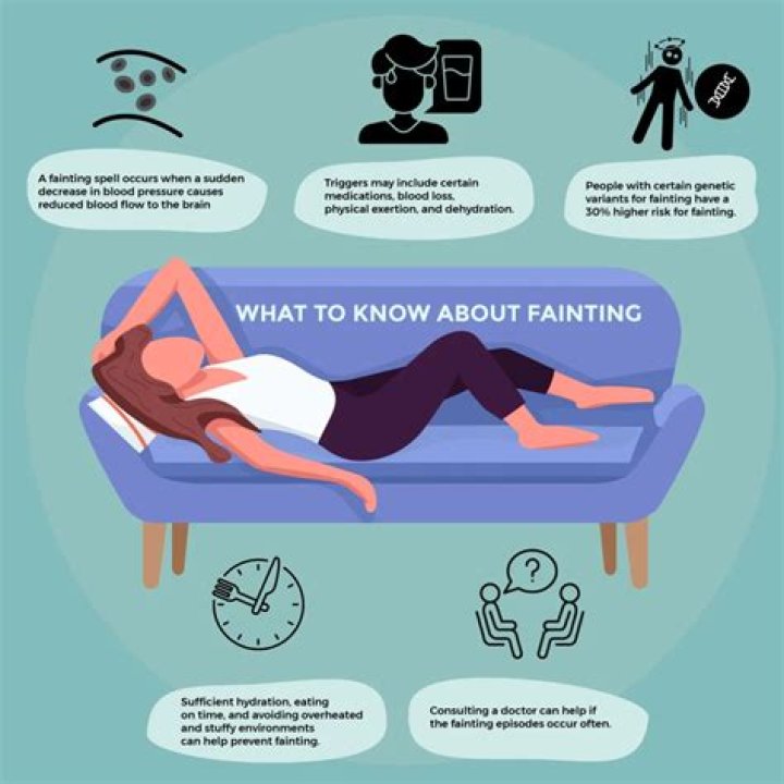 Is fainting like death?