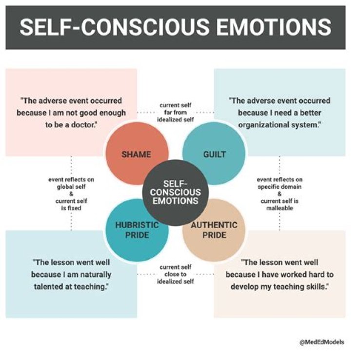 Is fear a self conscious emotion?