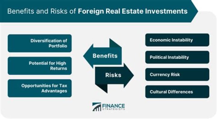 Is foreign real estate a good investment?