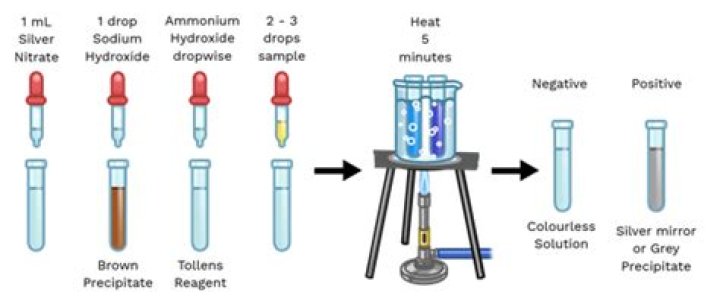 Is formaldehyde give tollens reagent test?