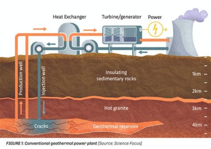 Is geothermal energy used in Pennsylvania?