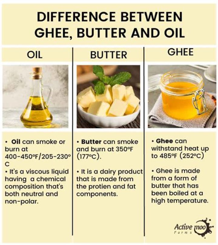 Is ghee considered oil?