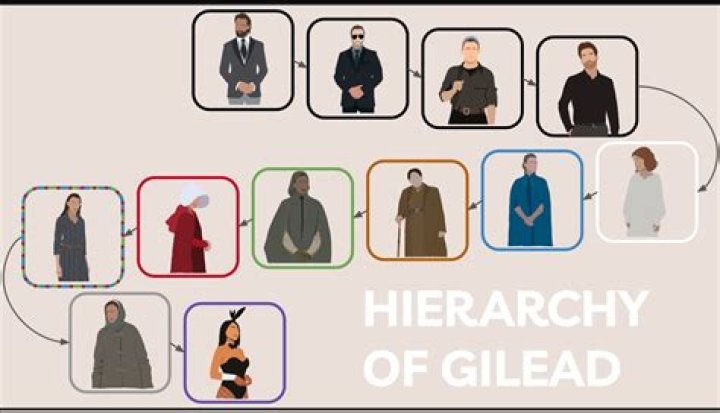 Is Gilead part of a trilogy?