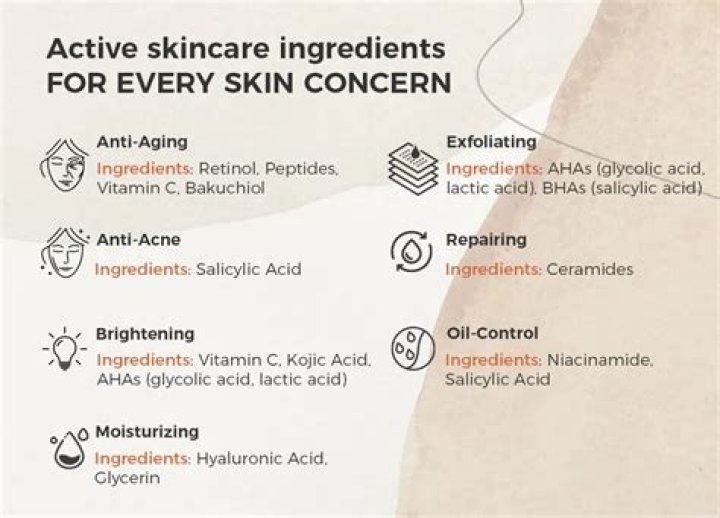 Is glycerin an active ingredient in skincare?