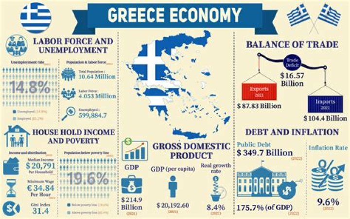 Is Greece a mixed economy?