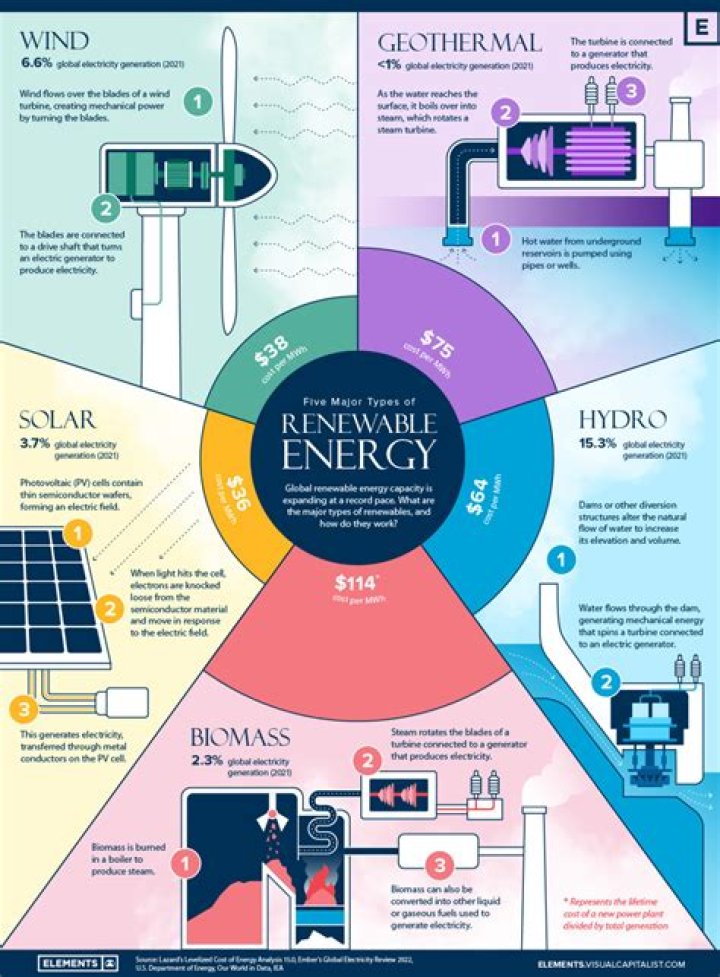 Is green energy the same as renewable energy?