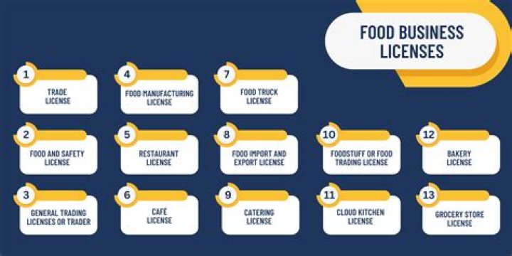 Is grocery business profitable in Dubai?