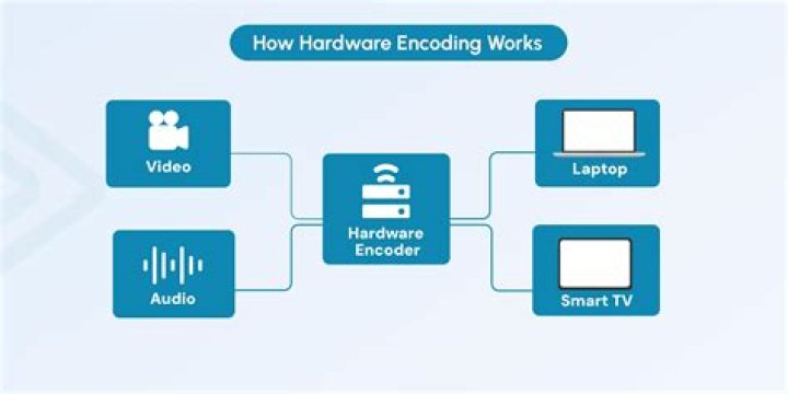 Is hardware encoding better quality?