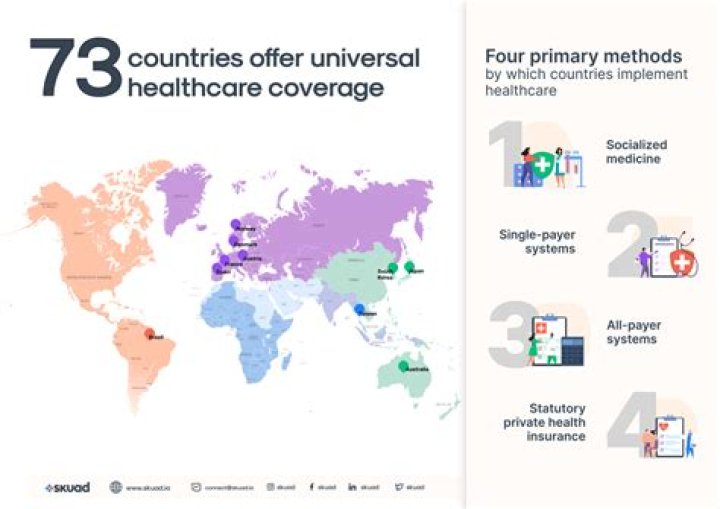 Is healthcare free in Scandinavia?