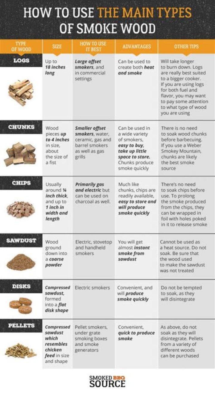 Is Hickory good for smoking?