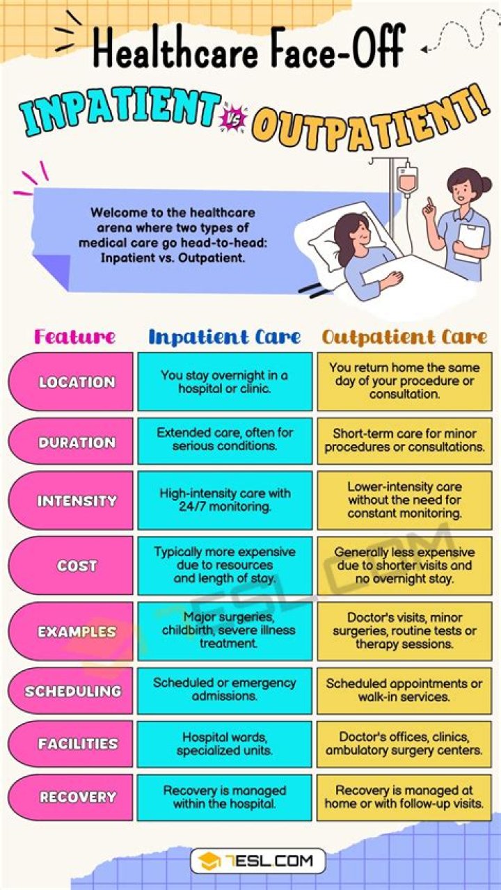 Is hospital observation considered inpatient or outpatient?