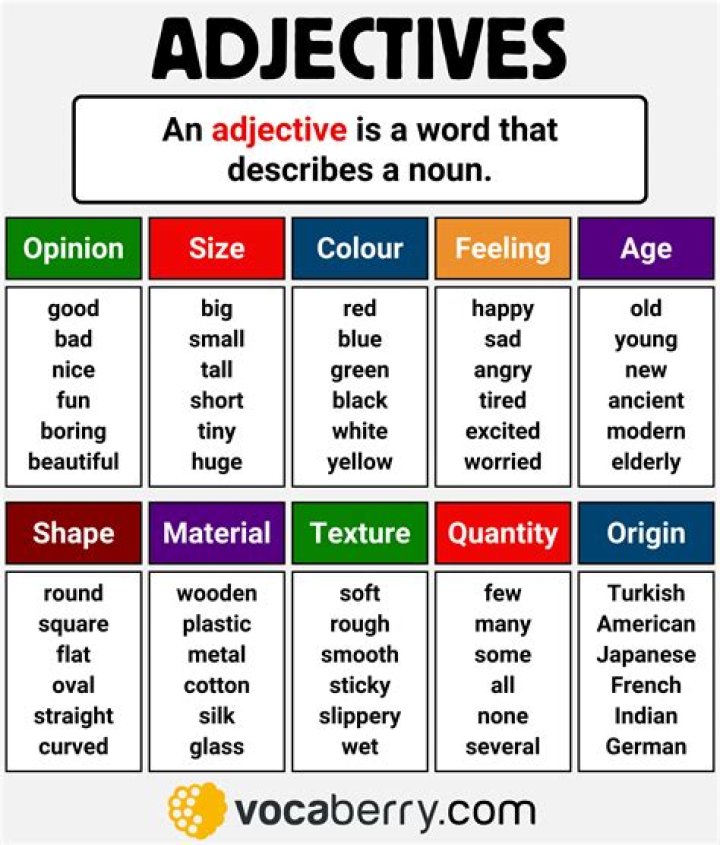 Is Iced an adjective?