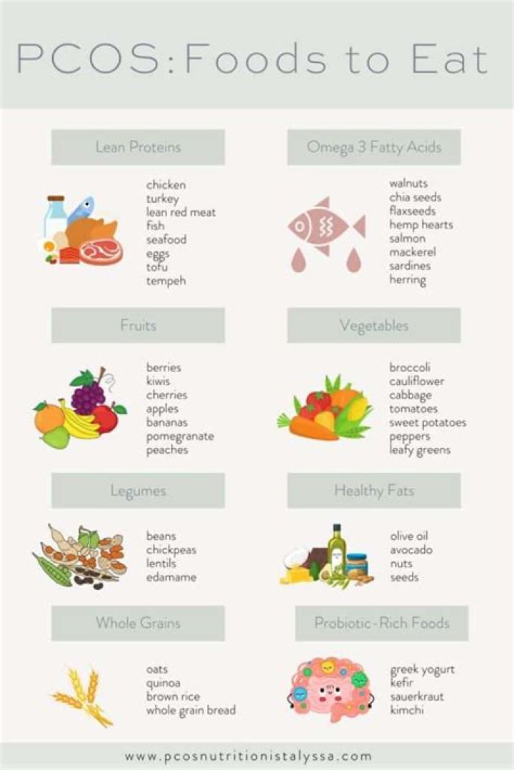 Is if good for PCOS?