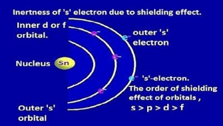 Is inert pair effect and shielding effect same?