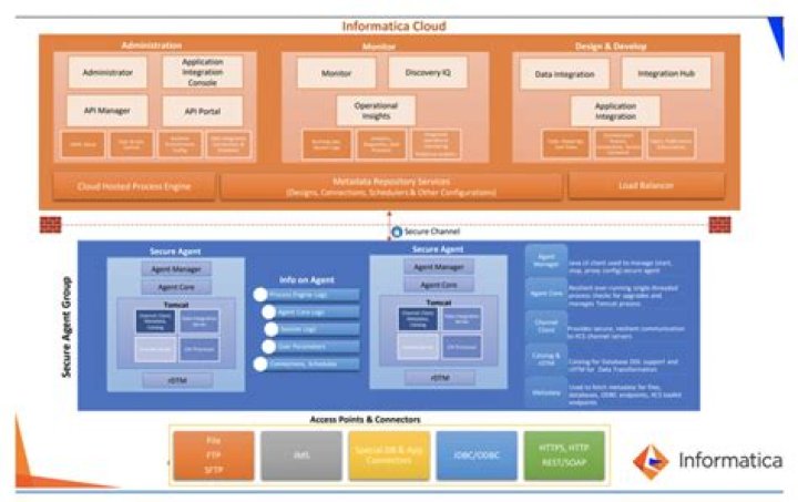 Is Informatica a good company?