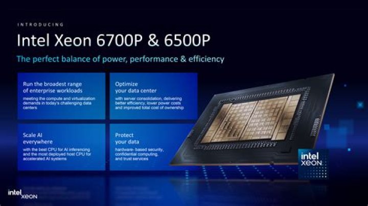 Is Intel Itanium x86?