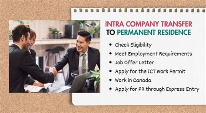 Is Intra Company Transfer treated as job offer for Canada PR?