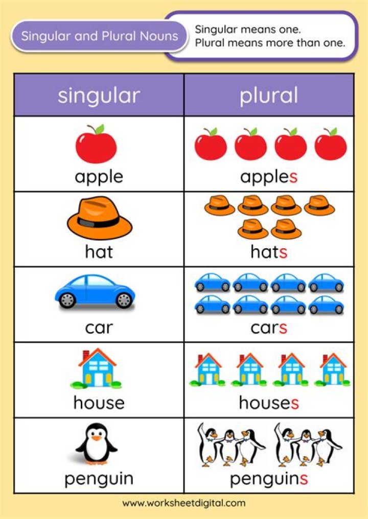 Is is singular or plural?
