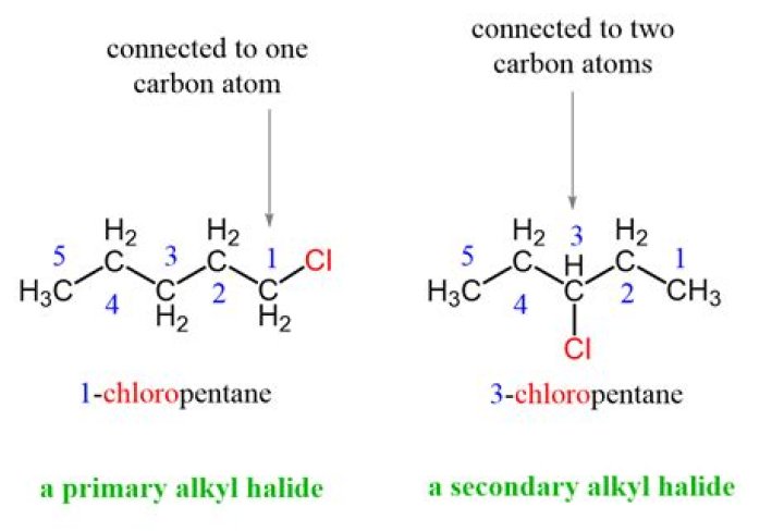 Is isopropyl chloride a secondary alkyl halide?