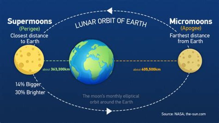 Is it a supermoon Tonight 2021?