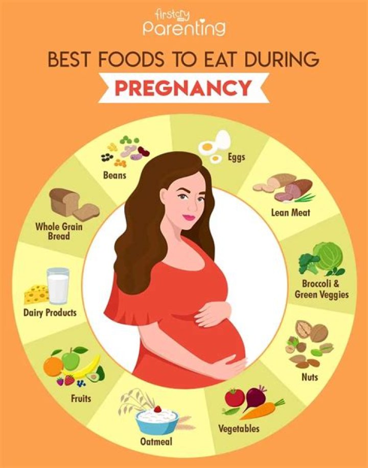 Is it bad to eat fast while pregnant?
