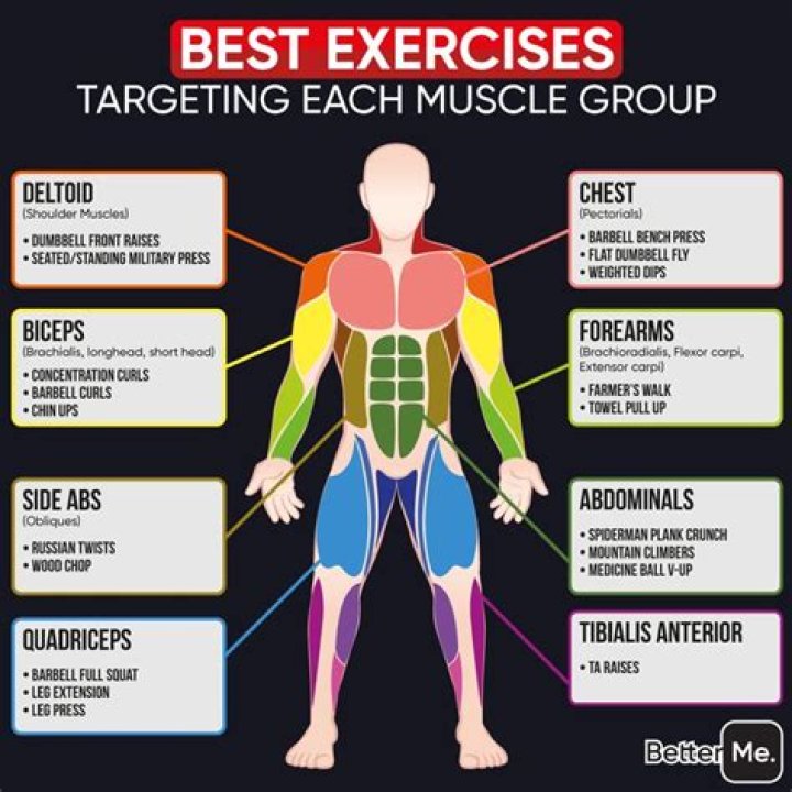 Is it better to isolate muscle groups when workout out?