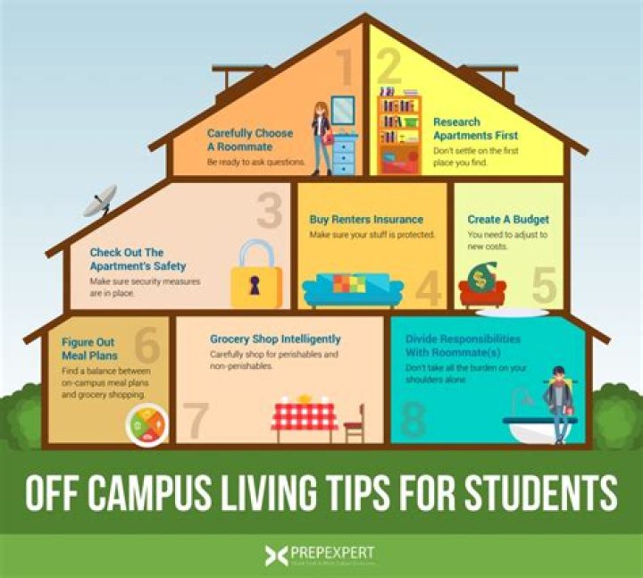 Is it cheaper to live in a dorm or off campus?