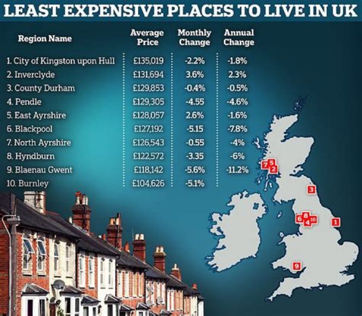 Is it cheaper to live in Manchester than London?
